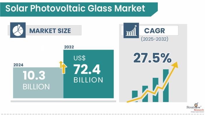 Solar-Photovoltaic-Glass-Market-Attractive-Opportunities
